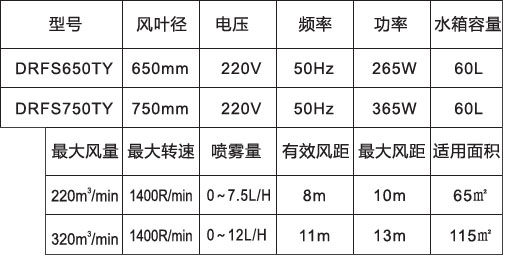 噴霧風(fēng)扇-650、750高端落地橢圓參數(shù)表.jpg