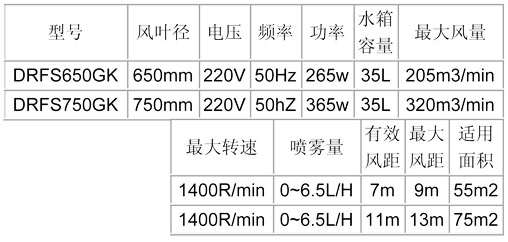噴霧風(fēng)扇-650、750龜殼參數(shù)表.jpg
