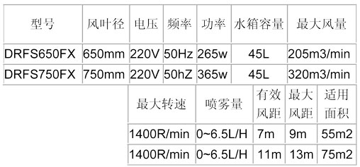 噴霧風(fēng)扇-650、750方形參數(shù)表.jpg