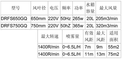 噴霧風扇-650、750經(jīng)濟掛墻參數(shù)表.jpg